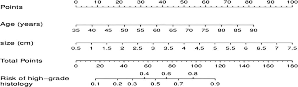 understanding the ap grading scale and cutoffs