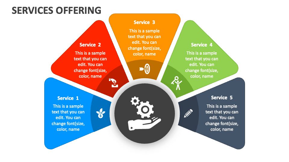 Services They Offer